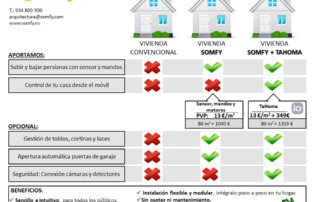 Somfy comparativa Tahoma