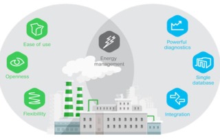 Schneider hybrid dcs plant