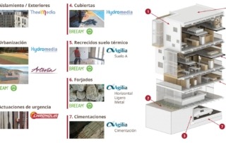 edificación colectiva